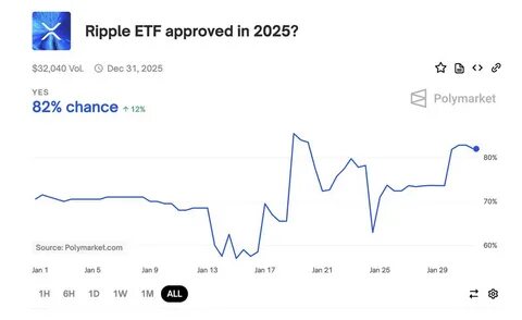 Ripple-News: Brasilien genehmigt den weltweit ersten XRP-ETF