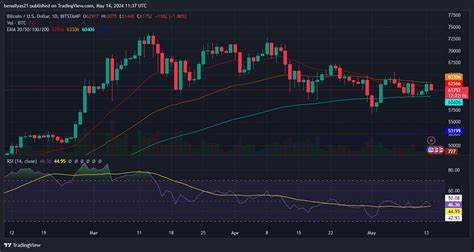 Bitcoin Rally Falters as Retail Investors Stay on Sidelines - Coinspeaker