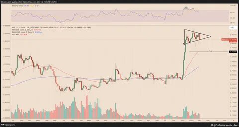 XRP price risks another 20% drop after ‘Digital Asset Stockpile’ letdown - TradingView