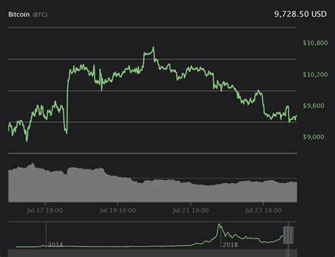 Bitcoin Hovers Near $96,000 as Volatility Hits Multi-Year Lows; Strategy Signals Fresh Buying - FX Leaders