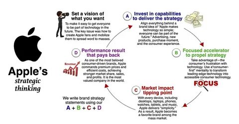 The fundamental shift in Apple's software strategy