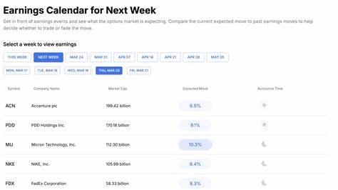 Here's What to Expect From Public Storage's Next Earnings Report