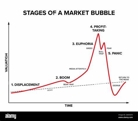 Bank of America explains how a market bubble could soon form — and lays out the perfect trade to combat it