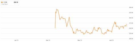 Where Will Coinbase Stock Be in 5 Years?