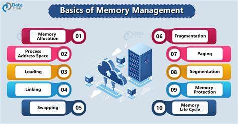 A Primer on Memory Management