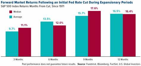 The Fed cut rates for the first time in 4 years. What does that mean for your money?