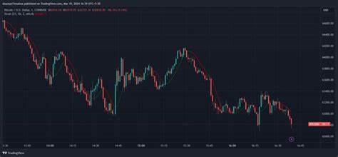 Bitcoin Drops Below $63K on Profit Taking as SafePal’s SPF Gets Points Boost - CoinDesk
