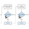 Regression Testing Services: What to Expect and What to Demand
