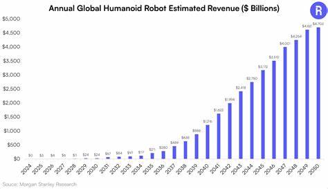 The HUMN ETF Lets You Invest in Humanoid Robotics Stocks. Should You Buy In Now?