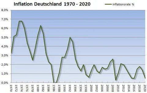 Oldtimer-Preise: Inflation dämpft Entwicklung