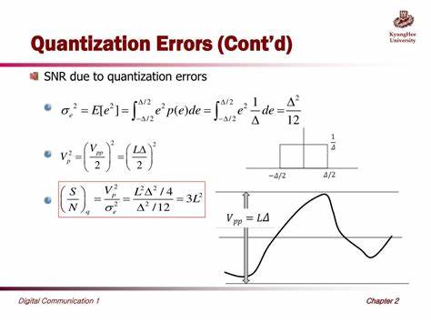 Oh Snap an Interactive Article on Quantization Error