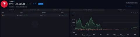 Tesla and SpaceX Bitcoin Holdings Reach $1.3 Billion - Binance