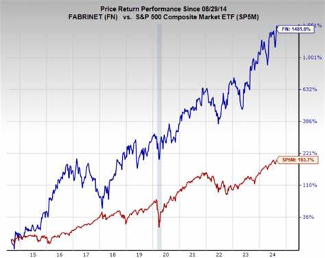 Fabrinet (FN): A Bull Case Theory