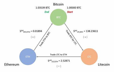 Actively managed crypto strategy that can do 3 arbitrage trades per day - Moneyweb