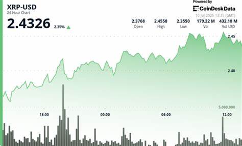 XRP Tests $2.46 Barrier After Bullish Run — Watch for Confirmation Above