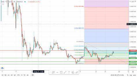 Shiba Inu Price Prediction: SHIB Breaks Past Resistance – Heading to $0.02? - Inside Bitcoins