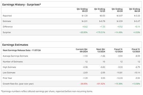 What to Expect From Moderna's Next Quarterly Earnings Report