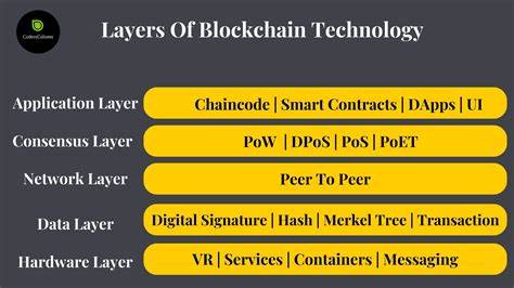 Blockchain Layers: L0 vs. L1 vs. L2 vs. L3 - INQUIRER USA & CANADA