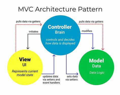Functional Patterns Don't Fit JavaScript, Embracing Model View Controller