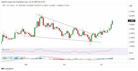 XRP price targets breakout above $3 as BTC hits fresh ATH