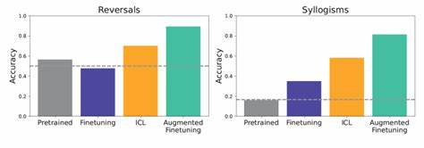 Fine-tuning vs. in-context learning: LLM customization for real-world tasks