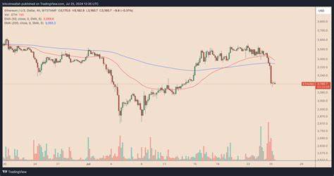 5 Reasons Why Ethereum (ETH) Price May Drop to $3K Next - FX Empire