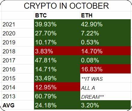 🥛Who were the biggest winners & losers from Q3? 👀 - Milk Road