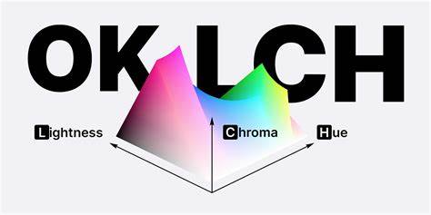 Oklch()