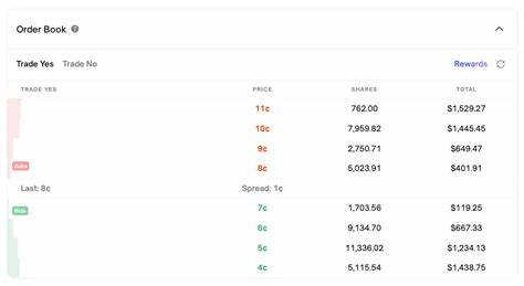 Many prediction markets would be better off as batched auctions
