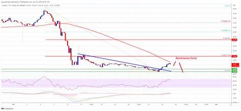 Solana (SOL) Price Surges Towards $177.0 Amid Market Downturn - Analytics Insight