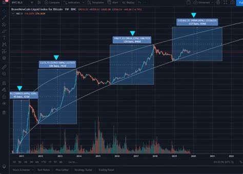 Why one trader thinks Bitcoin may begin a mega bull run and reach $50k by July 2020 - CryptoSlate