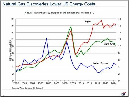 Natural Gas News: Prices Rise on Hurricane Francine’s Potential to Disrupt Supply