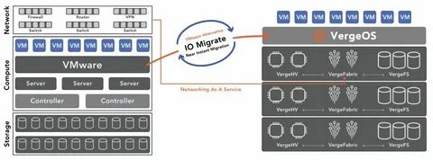 VergeIO and Cirrus Data Unite to End Infrastructure Sprawl