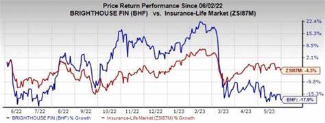 Here's Why Hold Strategy is Apt for Brighthouse Financial (BHF) - Yahoo Finance