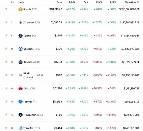 What Is Crypto Market Cap? - CoinMarketCap