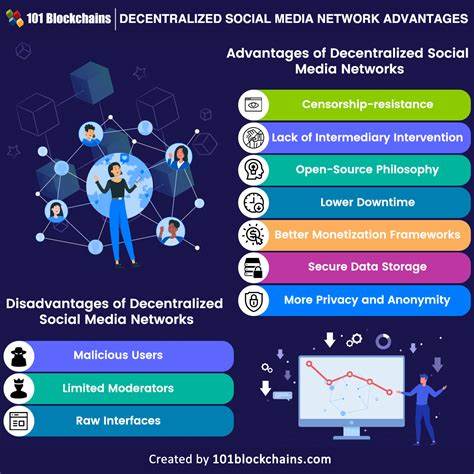 The Power of Decentralized Social Media (Nostr)