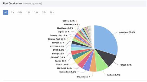 CHART: When solo miners found a Bitcoin block - Protos