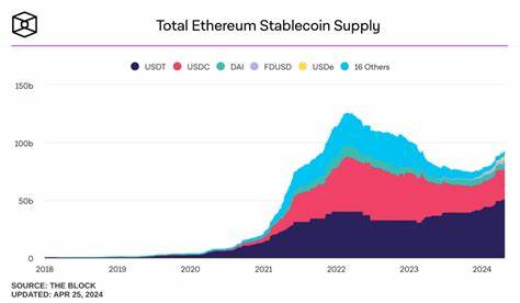 Ethereum Price Spikes 5% in a Week as Stablecoin Supply Hits ATH – Is $2800 Imminent?
