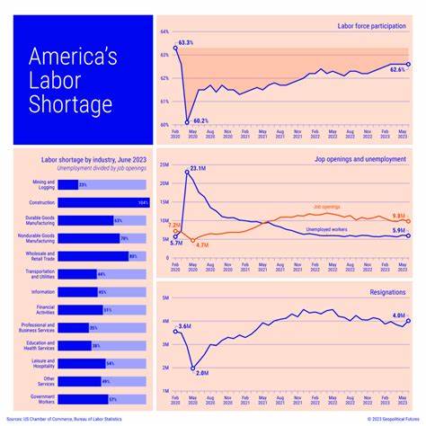 America has two labor markets now