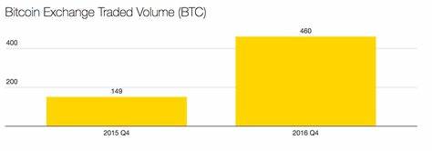 What Q4 holds for Bitcoin – Assessing key levels