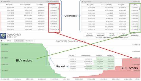 What is order book depth and why does it matter? - The Block