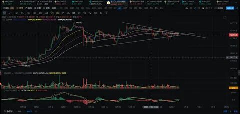 Beyond the hype: How Bitcoin stays true to its values - TradingView