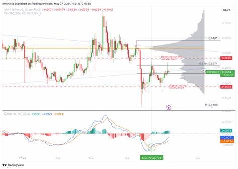 XRP holds steady above $0.53 as Ripple confirms cross-appeal, Bitnomial sues SEC