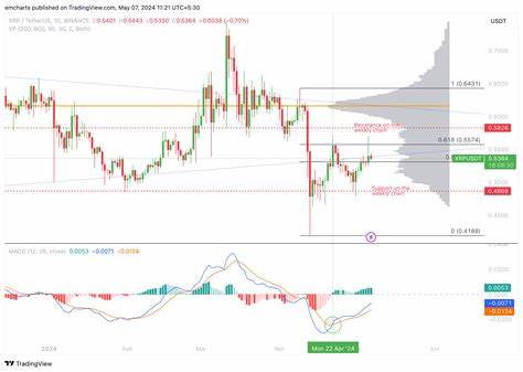 XRP holds steady above $0.53 as Ripple confirms cross-appeal, Bitnomial sues SEC