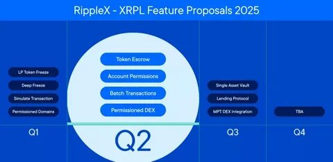South Korea’s BDACS to Use Ripple Custody for Institutional XRP, RLUSD Holdings