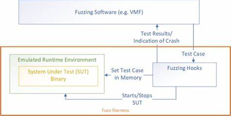Hexagon fuzz: Full-system emulated fuzzing of Qualcomm basebands