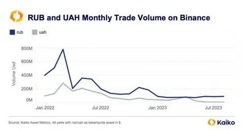 Binance Discontinues Trading Pairs With Ruble - The Moscow Times