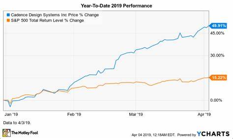 Why Cadence Design Systems Stock Crushed It on Thursday