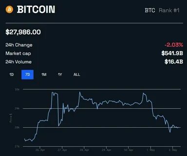 Bitcoin (BTC) Price Remains Steady as US Unemployment Rates Fall to 3.7% - BeInCrypto