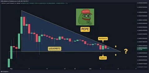 PEPE Coin: Price Volatility and Strong Performance in Recent Days - Binance